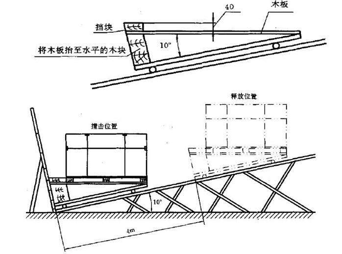 包裝箱傾斜側(cè)面碰撞試驗臺應(yīng)符合國家標準gb/t485